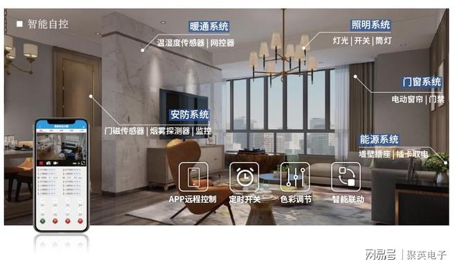 制系统自动化管理家居生活AG真人网物联智能家居控
