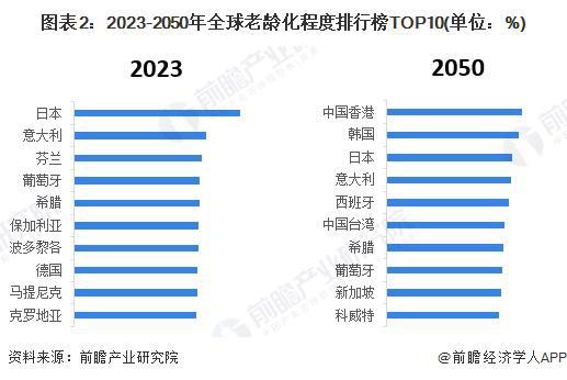 行业市场现状分析 市场规模超千亿美元【组图】AG真人登录入口2024年全球智能养老设备(图2)