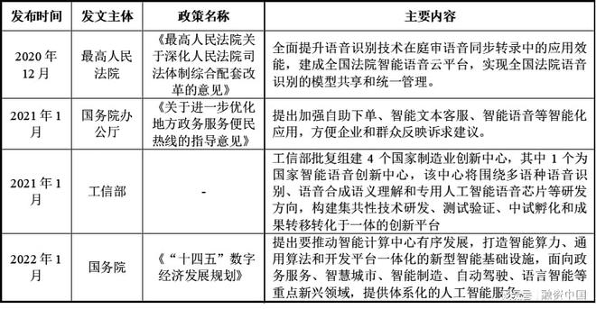 音：从识别到理解的跨越AG真人国际游戏智能语(图9)