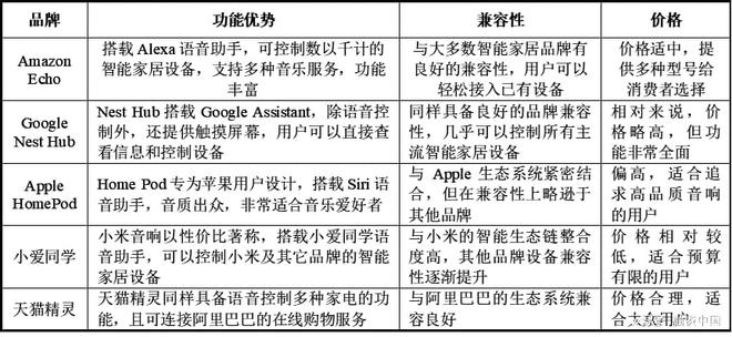 音：从识别到理解的跨越AG真人国际游戏智能语(图8)