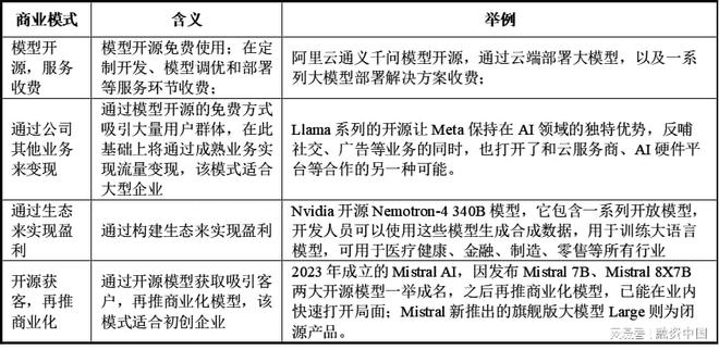 音：从识别到理解的跨越AG真人国际游戏智能语(图7)