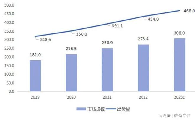 音：从识别到理解的跨越AG真人国际游戏智能语(图2)