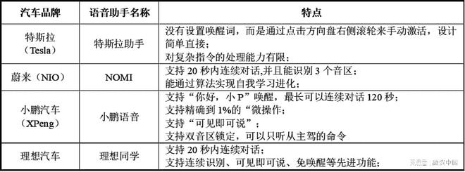 音：从识别到理解的跨越AG真人国际游戏智能语(图12)