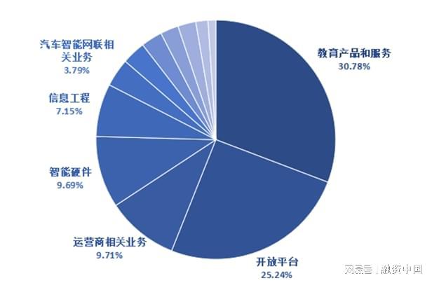 音：从识别到理解的跨越AG真人国际游戏智能语(图11)