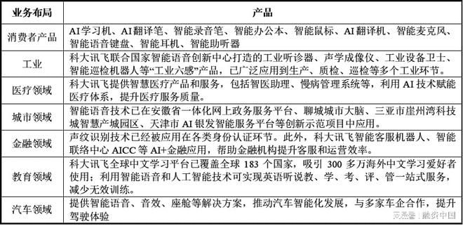 音：从识别到理解的跨越AG真人国际游戏智能语(图10)