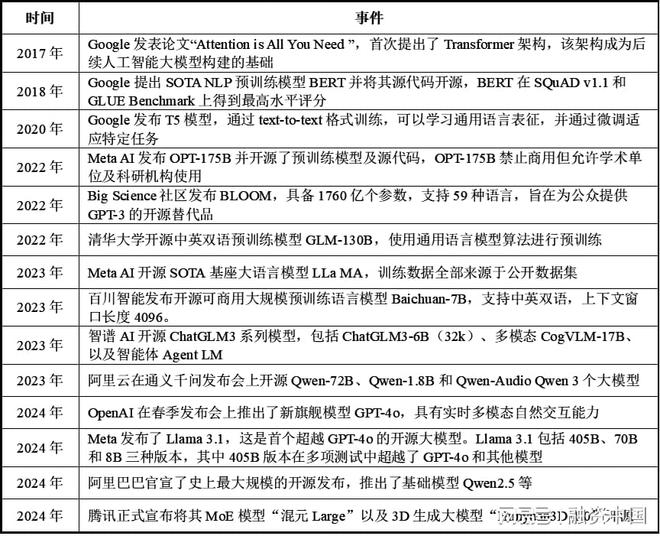 音：从识别到理解的跨越AG真人国际游戏智能语(图14)