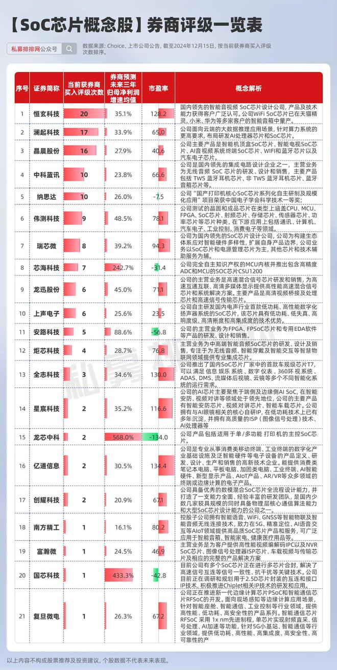 股！董承飞、社保基金盯上这家公司！AG真人SoC走强！券商力荐21只(图2)