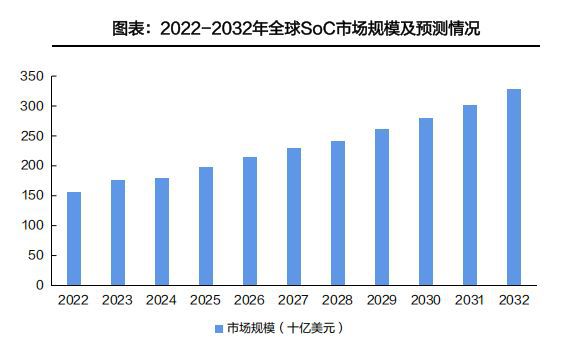 股！董承飞、社保基金盯上这家公司！AG真人SoC走强！券商力荐21只(图4)