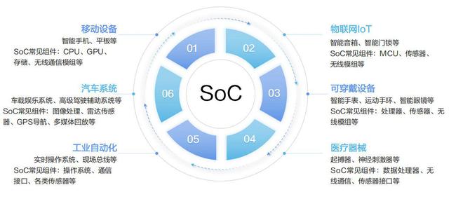 股！董承飞、社保基金盯上这家公司！AG真人SoC走强！券商力荐21只(图5)